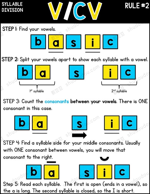 syllable-division-rules